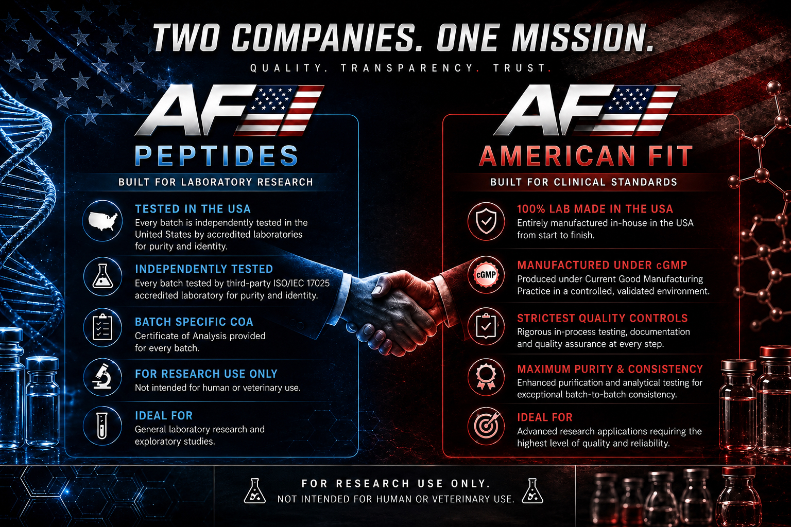 AF Peptides and American Fit — two companies, one mission